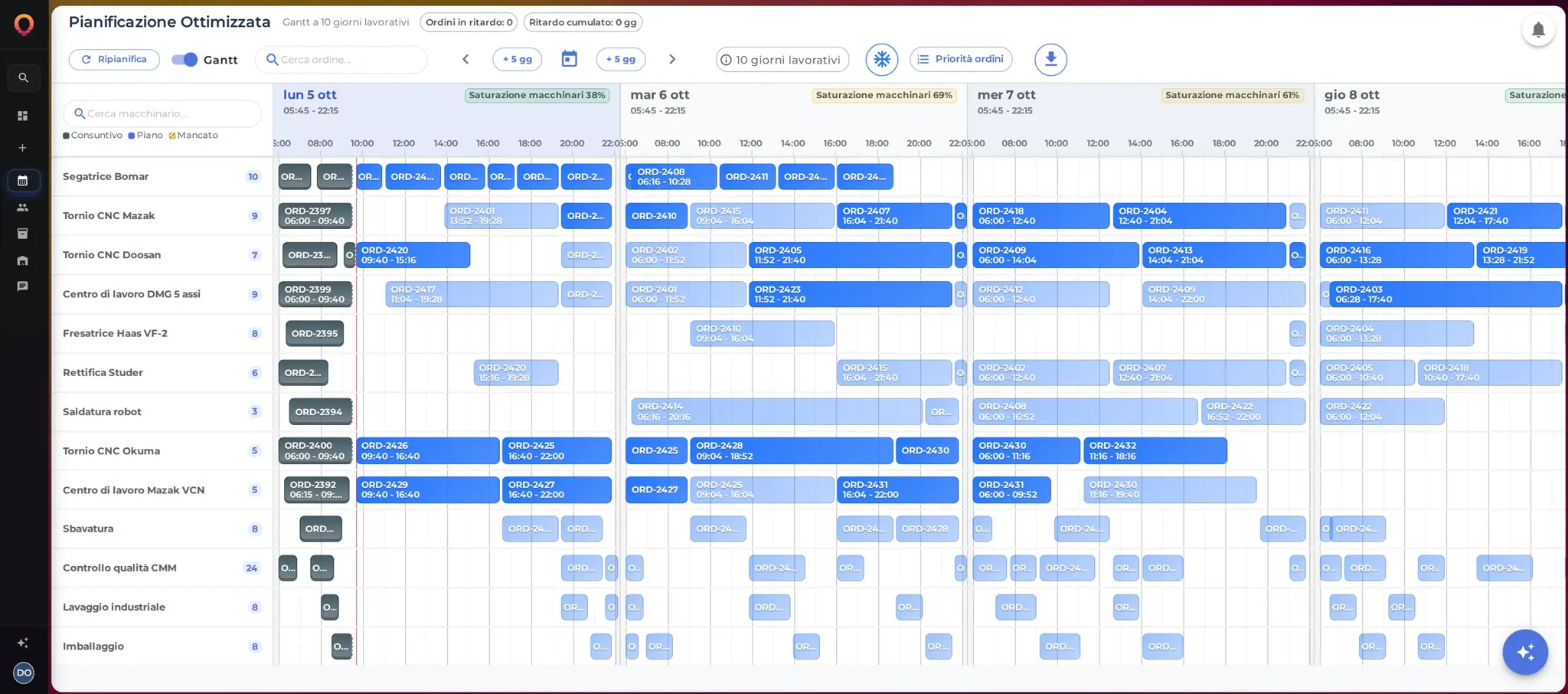 Operativo production scheduler - interactive finite-capacity Gantt for manufacturing SMEs
